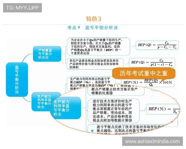 英皇滚球盘常见问题解答为玩家提供全面的操作指南与风险控制建议